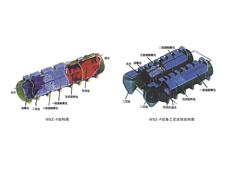 WSZ-F新型玻璃钢污水处理设备